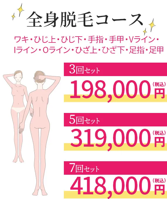 全身脱毛コース